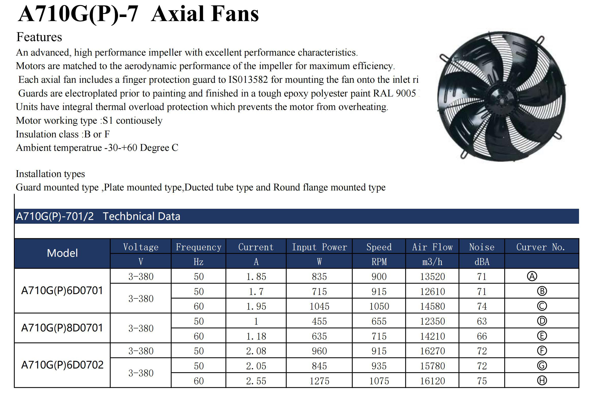 A710G070123 Guard Fans_00.jpg