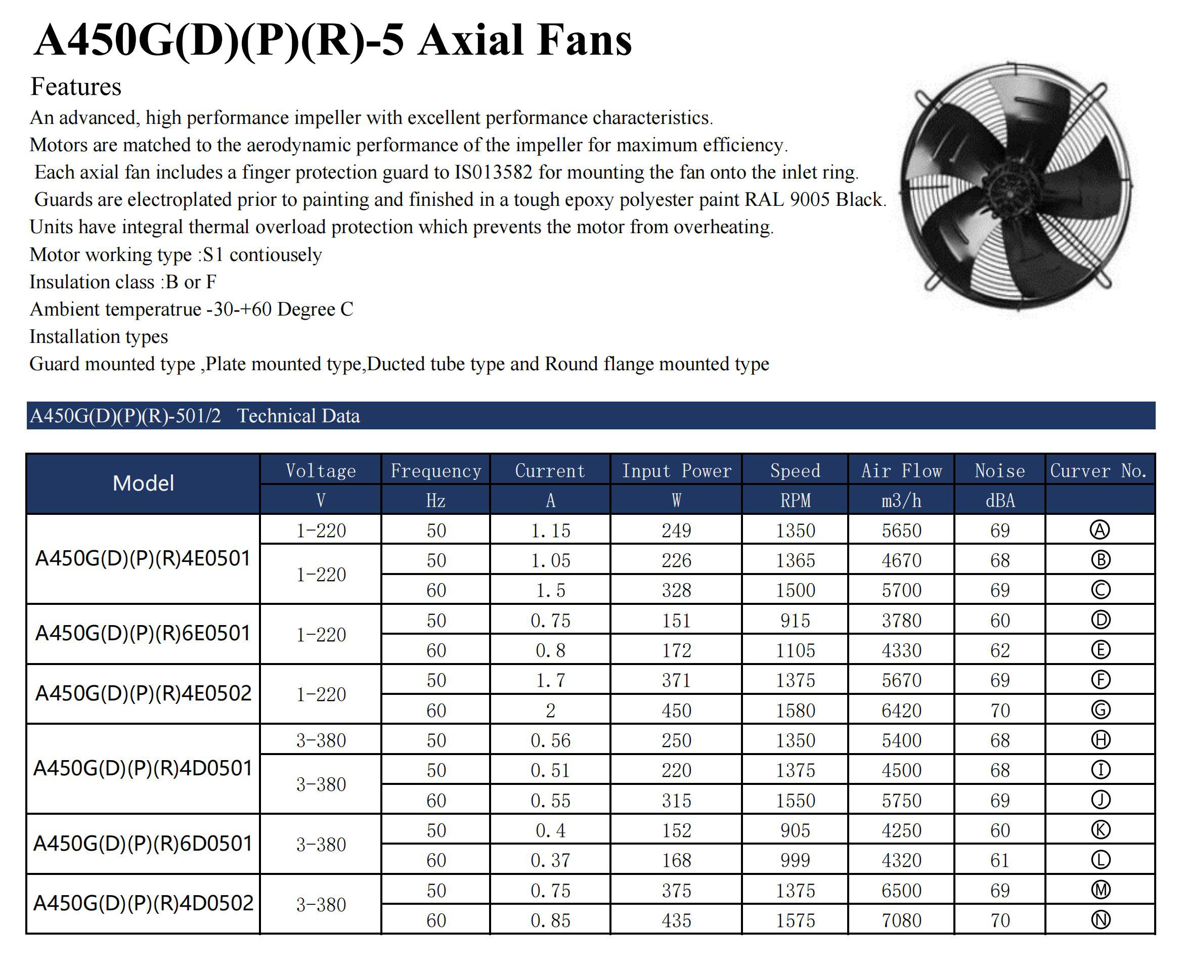 A450D05012 Ducted Fans_00.jpg